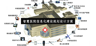 信息化建設(shè)中，醫(yī)院信息系統(tǒng)的選型策略
