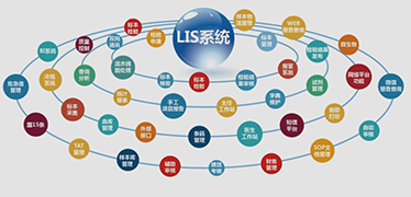 我國(guó)LIS系統(tǒng)的功能需求表現(xiàn)在哪些方面?